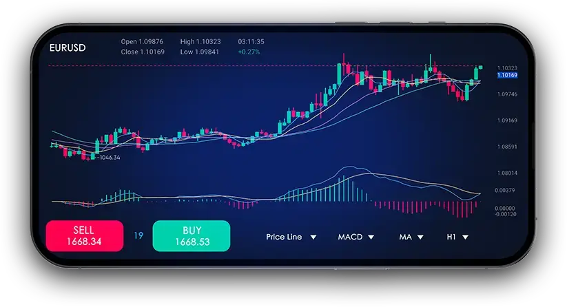 Trade Anywhere, Anytime